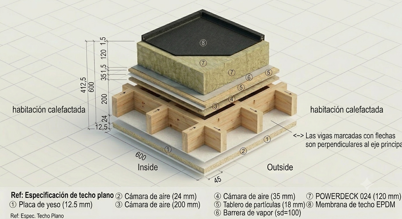 Techo plano